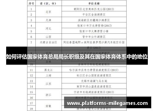 如何评估国家体育总局局长职级及其在国家体育体系中的地位
