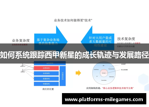 如何系统跟踪西甲新星的成长轨迹与发展路径